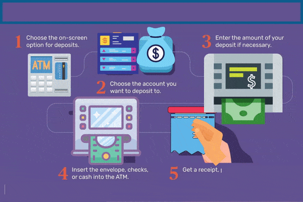 Can You Put Money On Cash App Card at ATM 2023 Tutorials