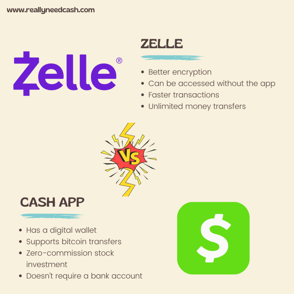 Zelle vs Cash App